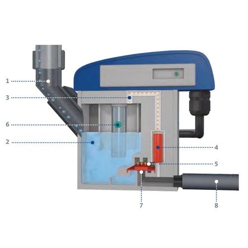 Productimage for BEKOMAT 32 with 2.5 m cable and angled plug